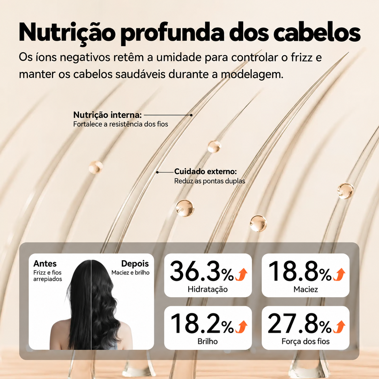 Cuidados e hidratação dos cabelos durante a modelagem